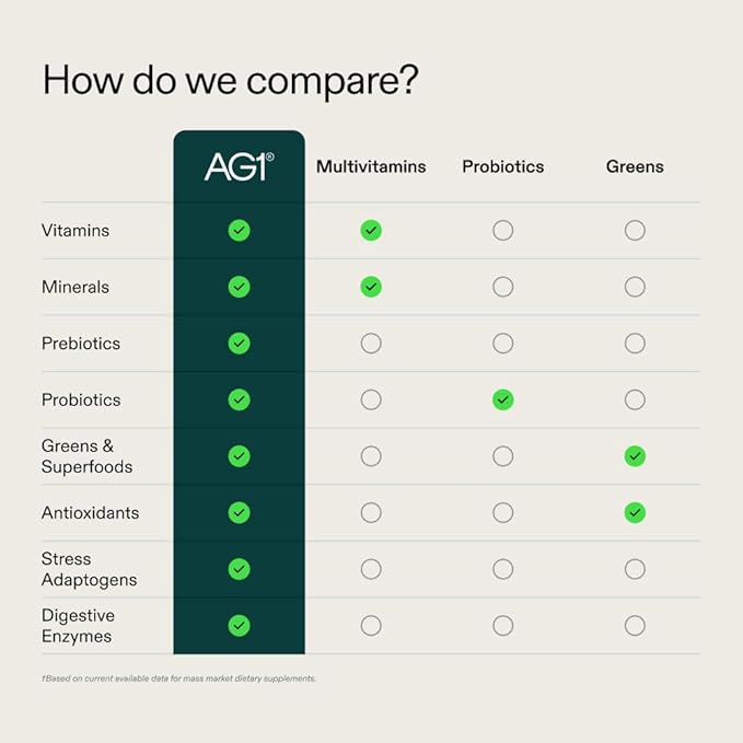AG1 Greens Powder Supplement | Improve Gut Health | Multivitamin, Probiotic, Gluten Free, Vegan and Keto Friendly | Shaker & Scoop Included | 75 Vitamins (Athletic Greens), Classic Formula