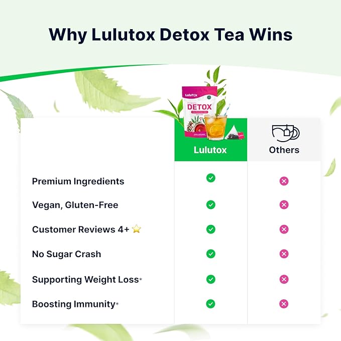 Detox Tea - Slimming Tea with Dandelion and Ginseng to Support Goals for Detox Cleanse, Flat Belly, Bloating, Healthy Weight and Digestive Health - Women & Men - Peach Flavor (28 Servings)