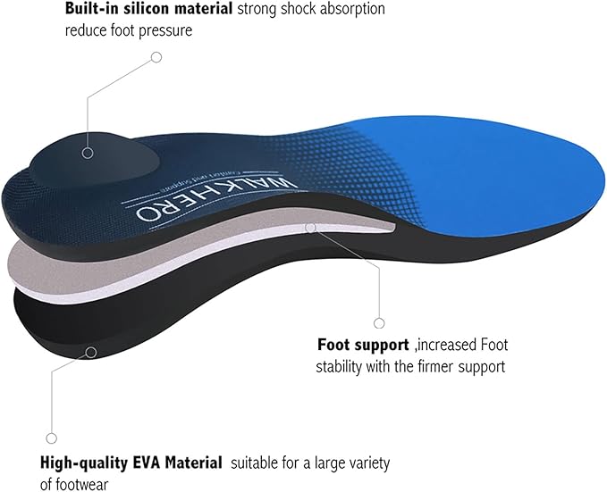 Plantar Fasciitis Relief - Arch Support Insoles for Men Women, Shoe Inserts for Flat Feet, Orthotic Shoe Insoles All-Day Energy and Comfort with Every Step (Mens 11-11 1/2 | Womens 13-13 1/2)