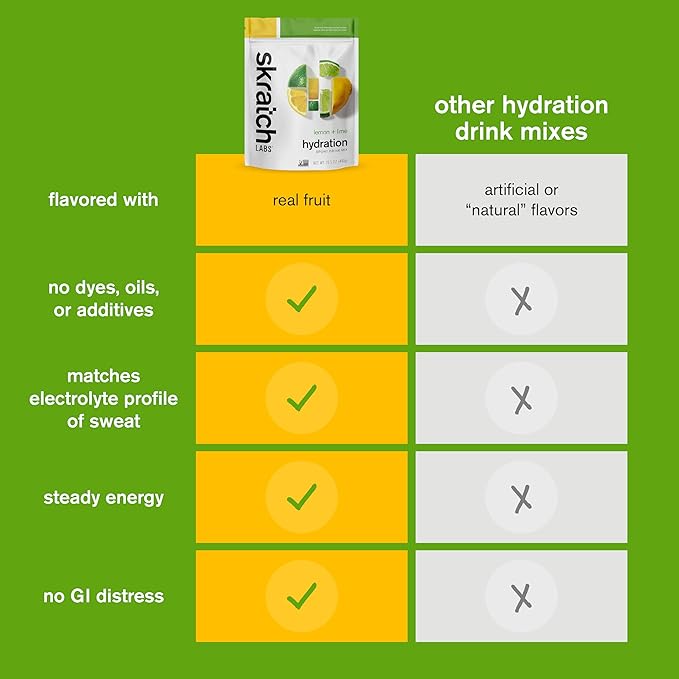 Skratch Labs Hydration Powder | Sport Drink Mix | Electrolytes Powder for Exercise, Endurance, and Performance | Lemon + Lime | 60 Servings | Non-GMO, Vegan, Kosher