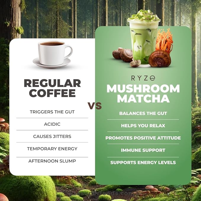 RYZE SUPERFOODS Mushroom Matcha, USDA Organic with 6 Adaptogenic Mushrooms and Ceremonial-Grade Matcha for Energy, Focus, Digestion, Immunity with Turkey Tail, Shiitake, Lion's Mane, 30 servings