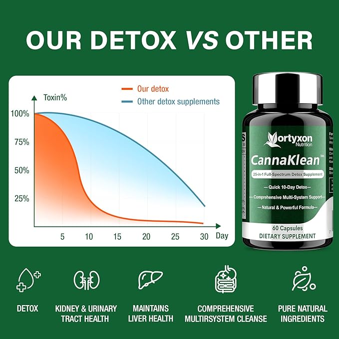 25-in-ONE CannaKlean & Detox Capsules - Natural Detox Cleanse, Natural Herbal Formula for Body Purification, Kidney & Liver (60 Capsules) -1 Pack