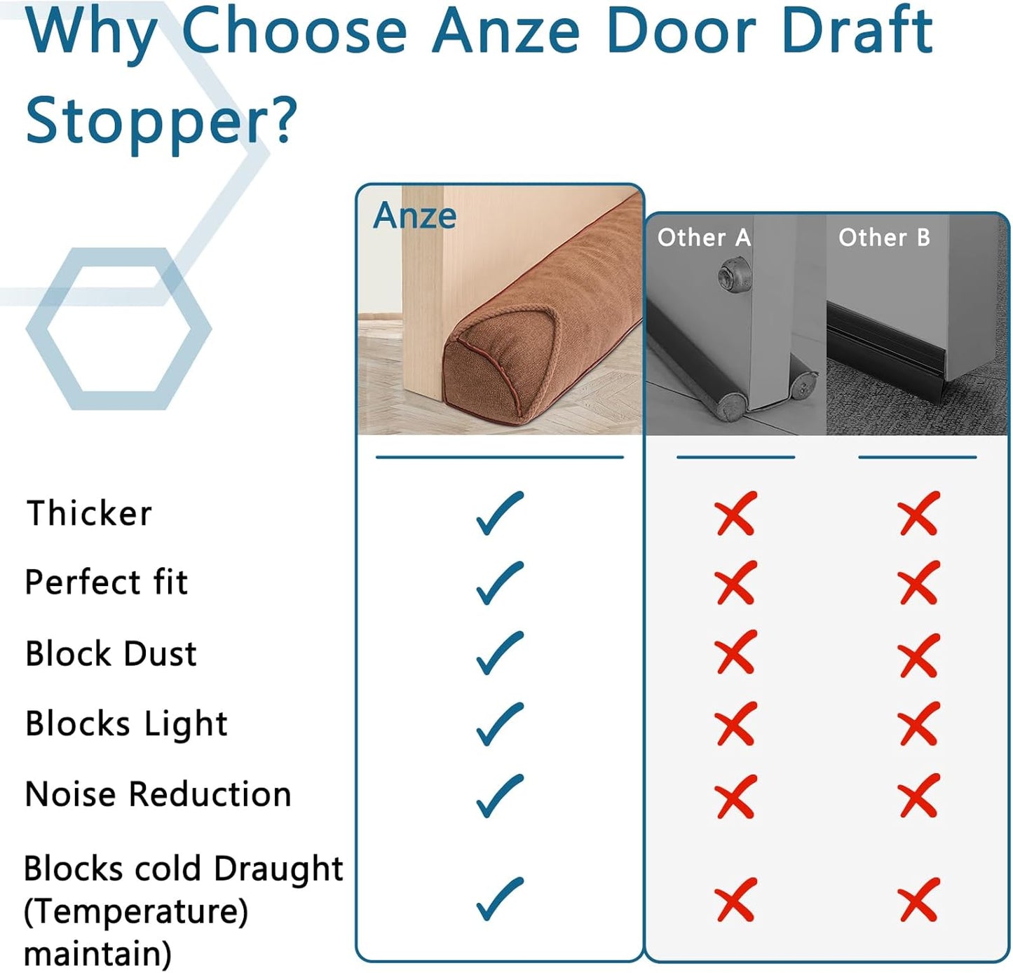 Triangle Under Door Draft Stopper 40 inch Weighted Draft Blocker Bottom Seal Noise Air Guard for Doors and Windows, Brown