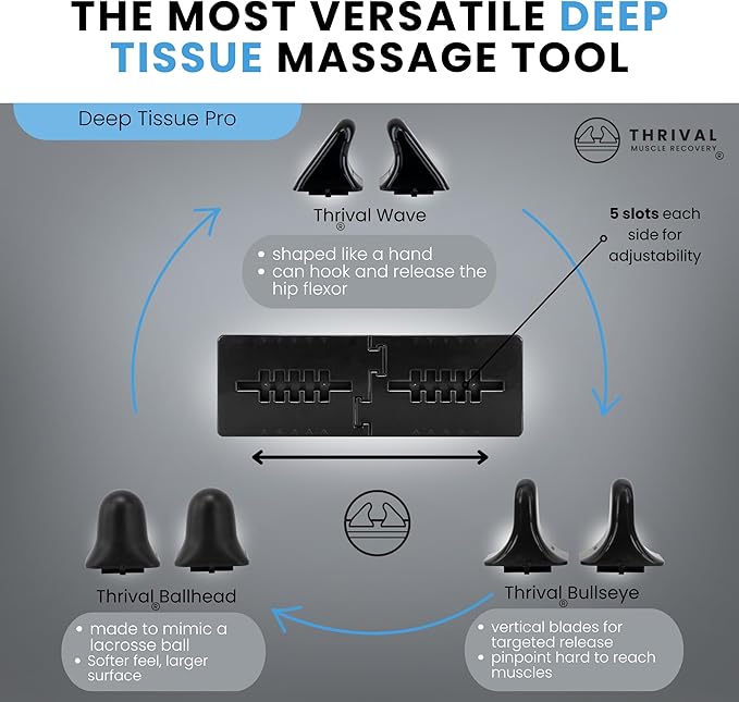 Thrival Relief Pro - Fully Adjustable Psoas Muscle Release Tool for Hip Flexor, Back, Glute, Iliacus, and Neck Pain - Trigger Point and Myofascial Release Tool - Carbon Black