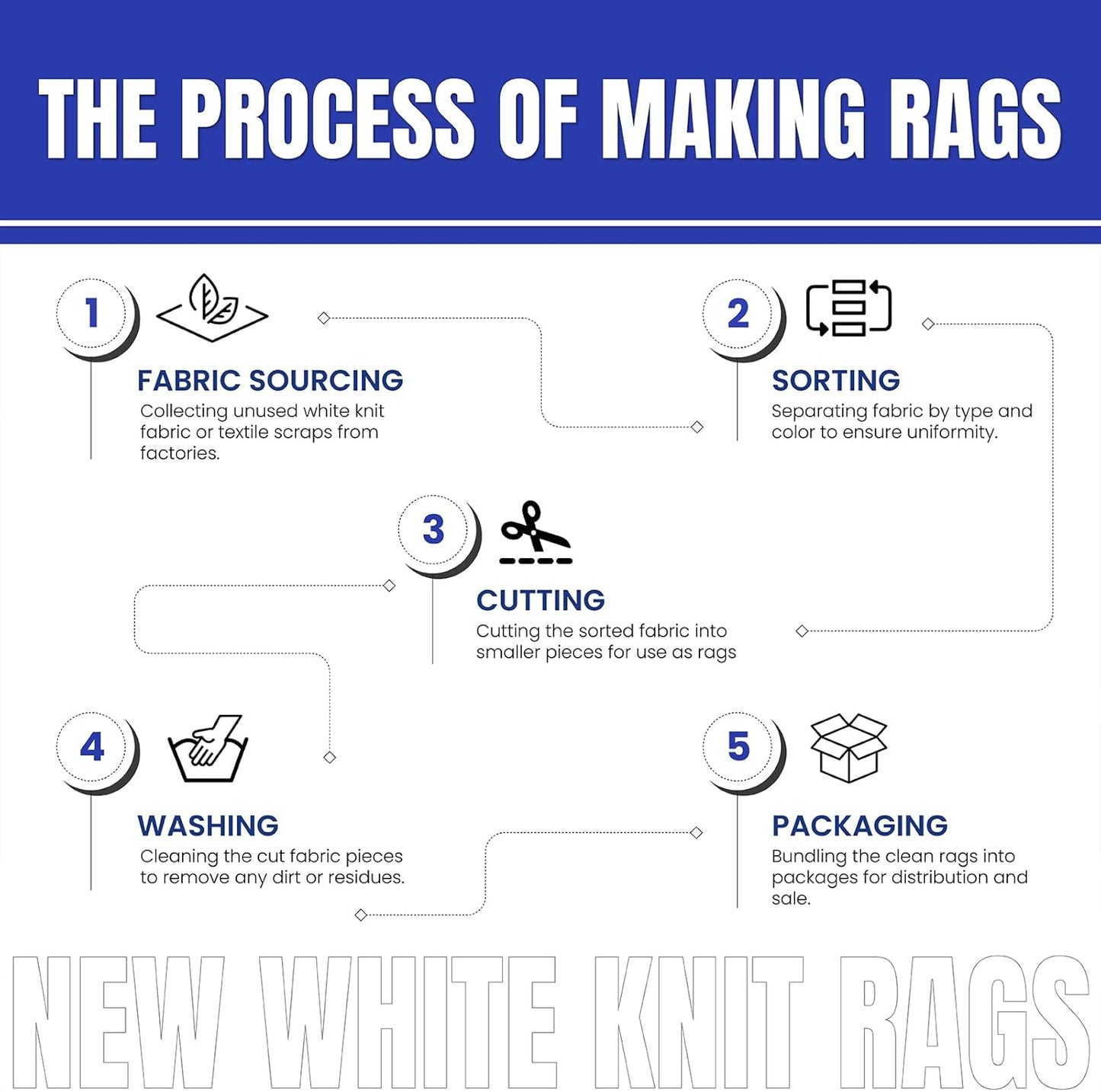 Premium White T-Shirt Cleaning Rags (1 lb. Bag) ā White Cotton Rags for Cleaning, Staining, Painting, Oil, Grease & Dust Removal ā Shop Rags Bulk for Multipurpose use