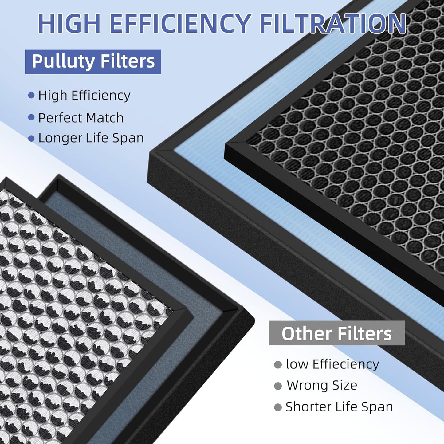 HSP001 True HEPA Filter Replacements for Air Purifier Filters HSP001,4 in 2 H13 True HEPA Filter with Activated Carbon Pre-Filter,3 Pack