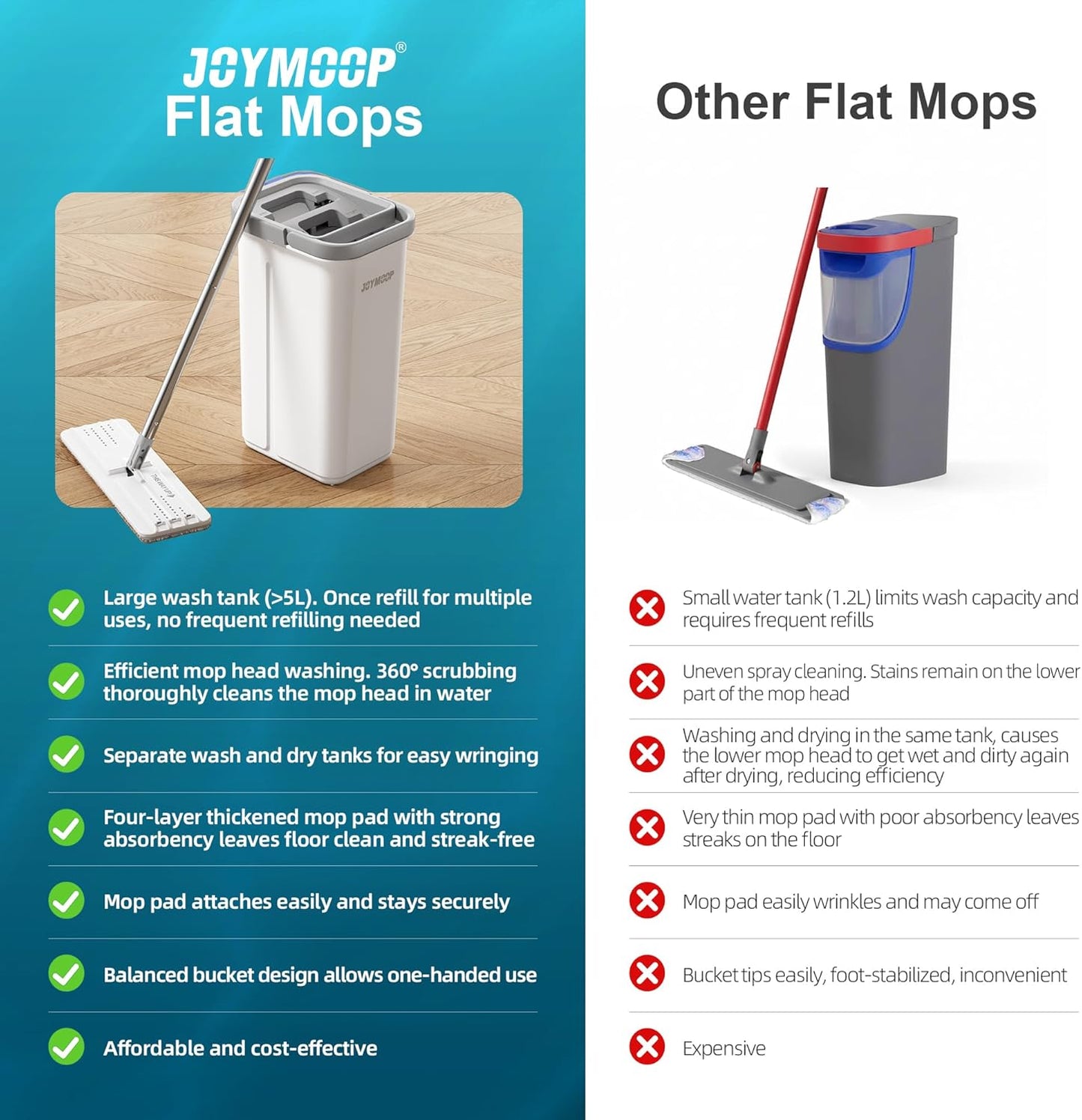 JOYMOOP Mop and Bucket with Wringer Set, Hands Free Flat Floor Mop and Bucket, with 3 Washable Microfiber Pads, Wet and Dry Use, Floor Cleaning System