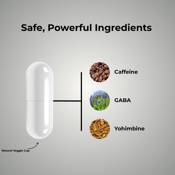 Psycho Pharma Far Beyond Driven, for Increased Energy to Burn with Improved Focus, Positive Mood.