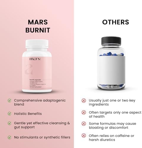 Mars BurnIt Capsules | Enriched with Psyllium Husk, Moringa & Dandelion Root | Supports Digestion, Detox & Weight Management | Pack of 1
