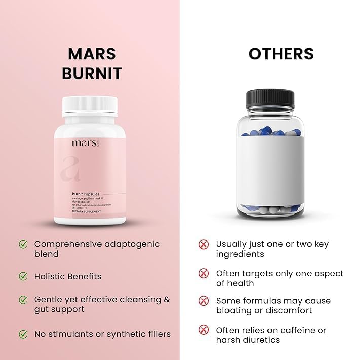Mars BurnIt Capsules | Enriched with Psyllium Husk, Moringa & Dandelion Root | Supports Digestion, Detox & Weight Management (Pack of 2)