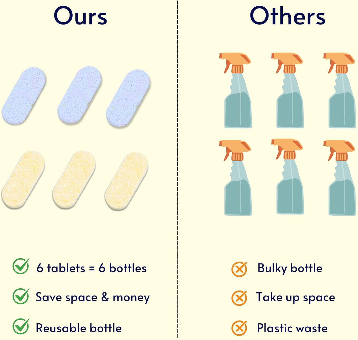 Multi-Purpose Cleaner Starter Kit-Lavender and Lemon Scent all purpose cleaner concentrate,cleaning tablets (6 Refill tablets) with Reusable Bottle Multi-Surface Household Cleaner, 6x17fl oz