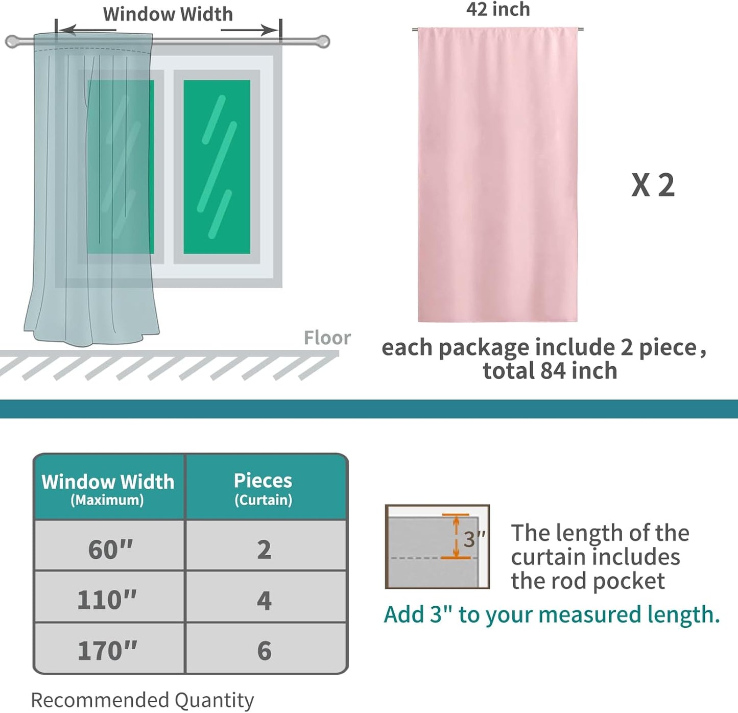 BGment Baby Pink Room Darkening Curtains for Short Window - Rod Pocket Thermal Insulated Blackout Curtains for Girl Bedroom, 42 x 40 Inch, 2 Panels