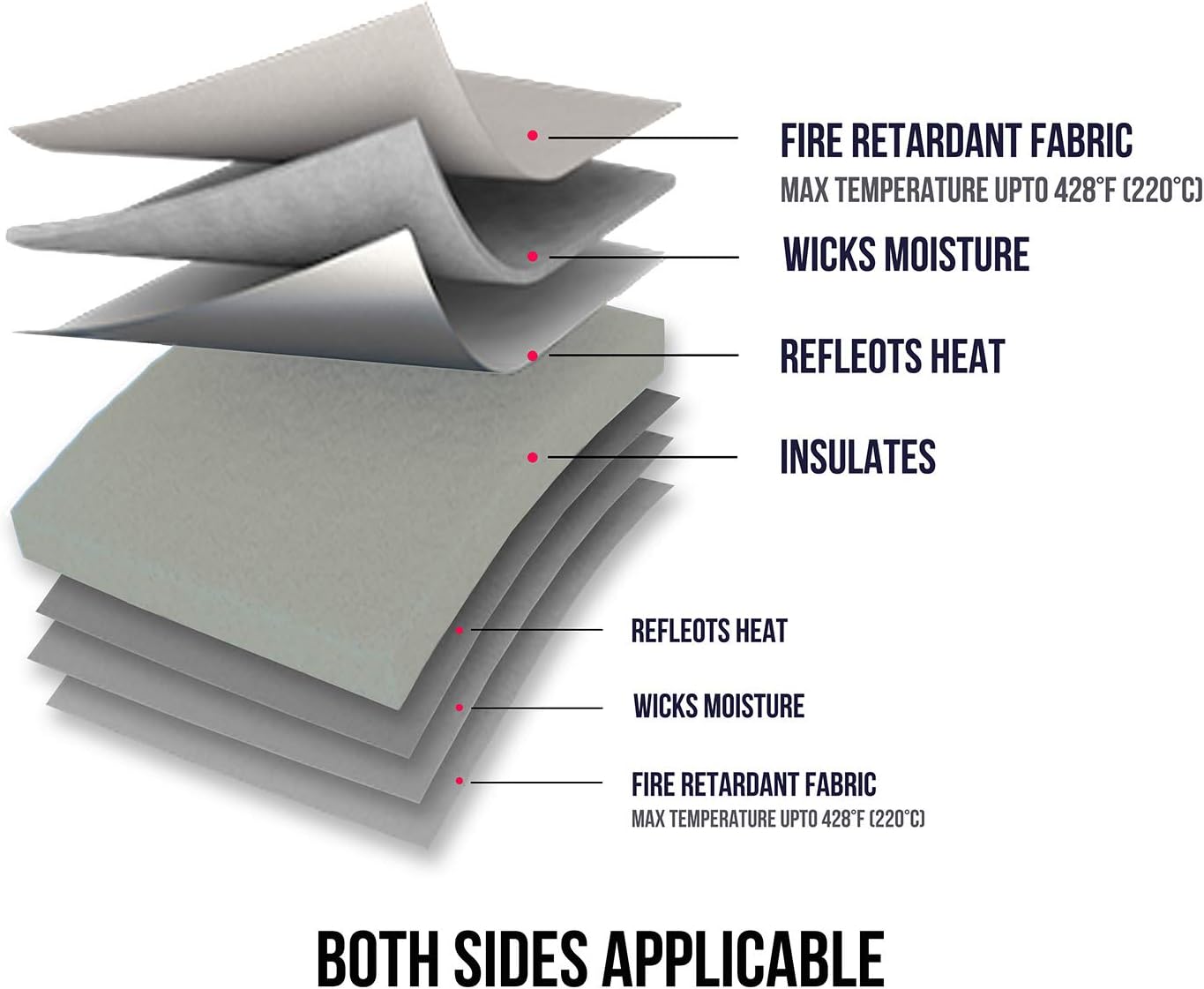 Heat Press Mat 16" x 20" for Easypress Both Sides Applicable - Mat for Heat Press Machines and HTV and Iron On Projects