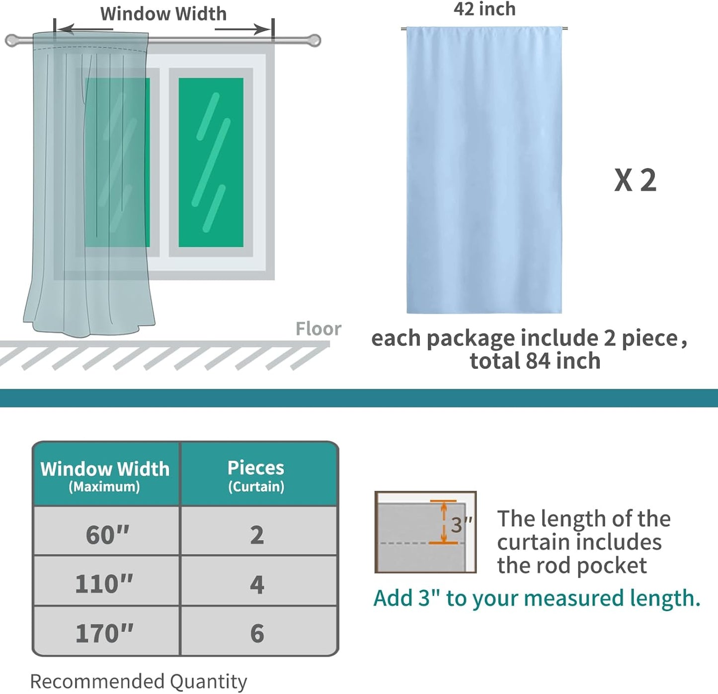 BGment Baby Blue Room Darkening Curtains 84 Inch Length for Kids Bedroom - Thermal Insulated Drapes with Rod Pocket Darkening Privacy for Living Room, 42 x 84 Inch, 2 Panels