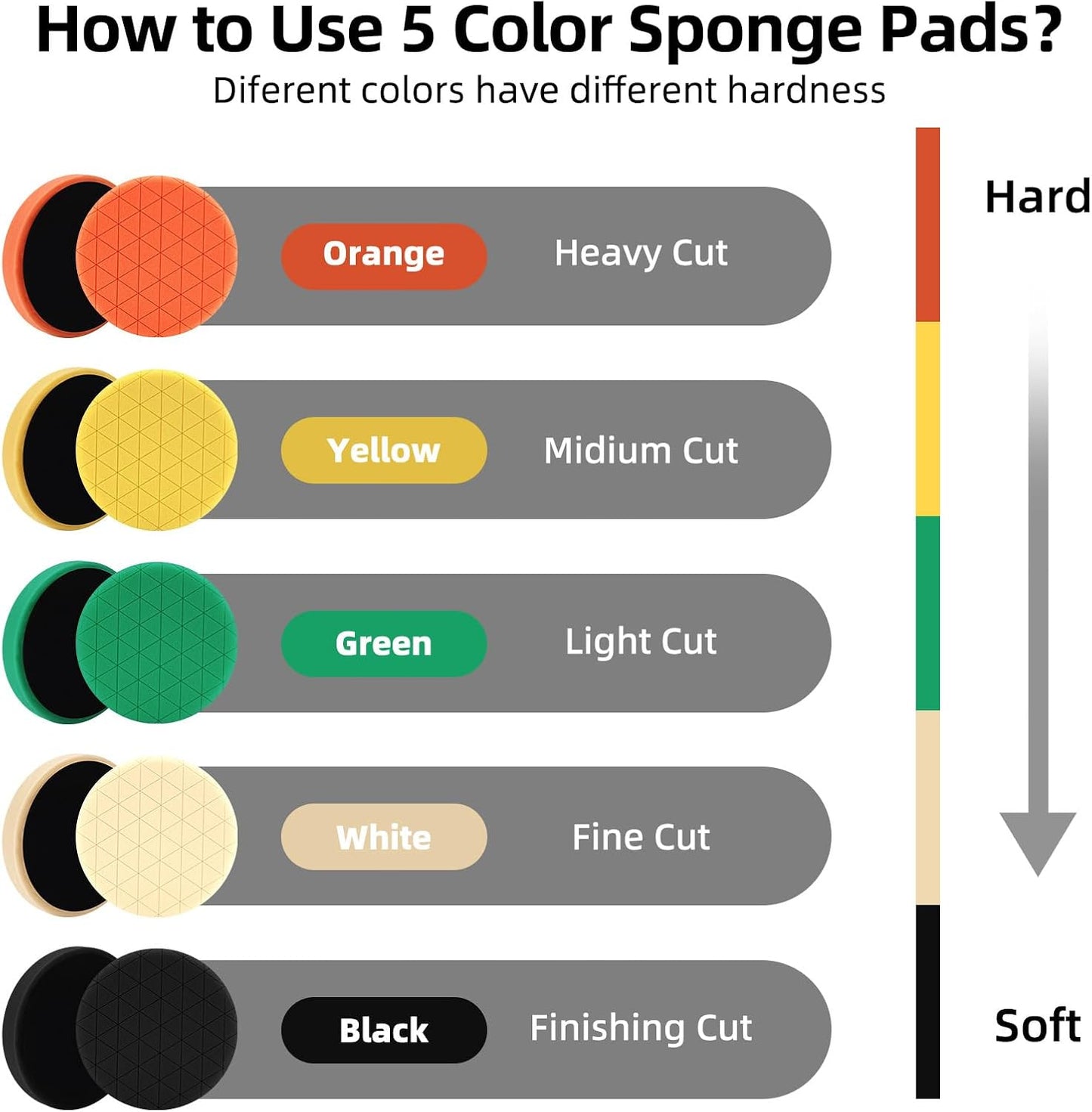 Buffing Polishing Pads, 7Pcs 6.5 Inch 165mm Face for 6Inch 150mm Backing Plate, Car Compound Buffing Sponge Pads and Woolen Pads Cutting Polishing Pad Kit for Car Polishing and Waxing