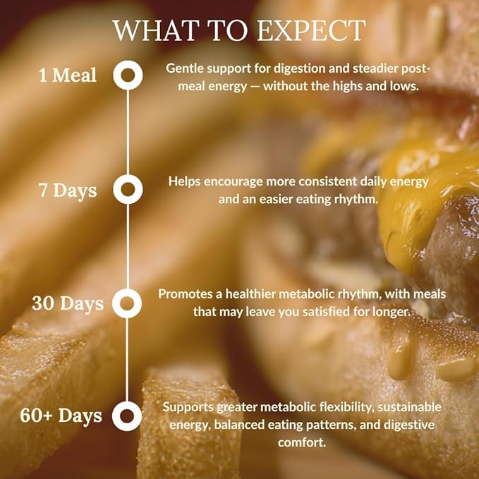 Dept. Of Reduction – White Mulberry Leaf & Cinnamon – Supports Healthy Carbohydrate Metabolism, Digestive Balance & Post-Meal Energy – 60 Vegan Capsules - Department of