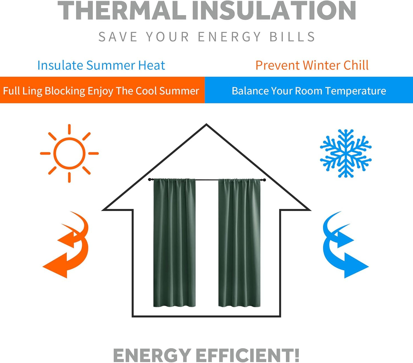 RYB HOME Small Curtains for Bathroom Windows, Blackout Blinds Shades for Bedroom Dorm Storage Cabinet Door Basement Farmhouse Decor, W 34 x L 36 inches, Dark Green, 2 Panels