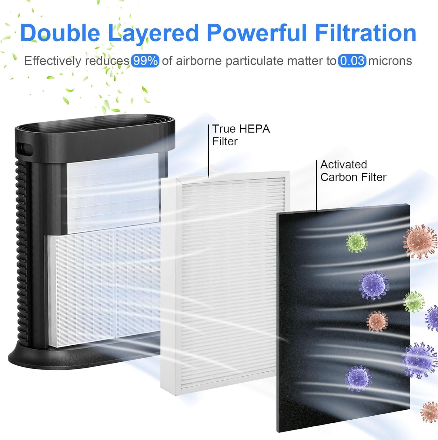 HPA300 HEPA Filter Replacement for Honeywell HPA300 Series Air Purifiers HPA300,Compatible HPA300/304/8350/300VP/3300b/5300 Series, 3 Filters and 6 Pre-cut Activated Carbon Filter (3 Pack)