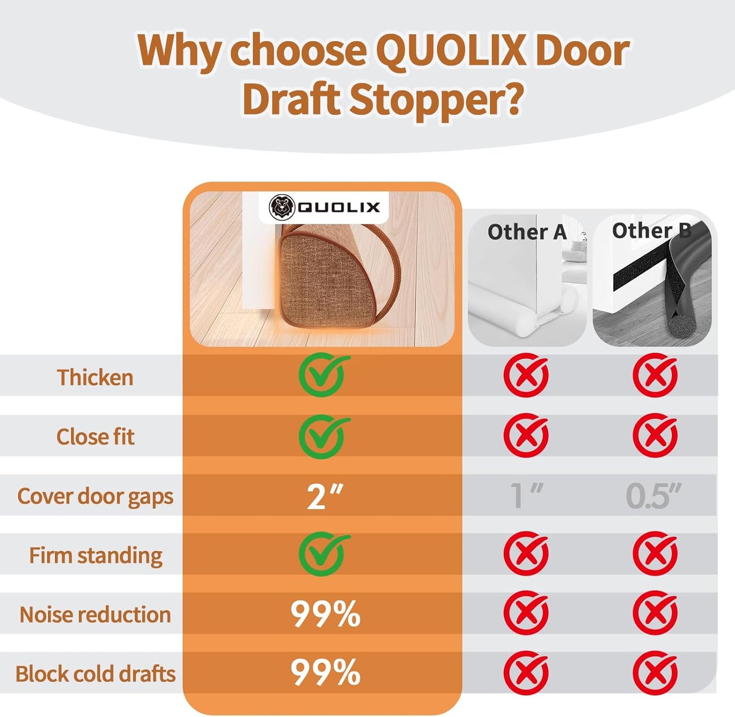 QUOLIX Triangle Under Door Draft Stopper Bottom Door Gap Filler & Seal Windproof Coating Cover Fits 30” to 36” Door Block Noise, Sound, Hot Air, Light, Bugs Easy Install Draft Blocker (32 inch-Brown)