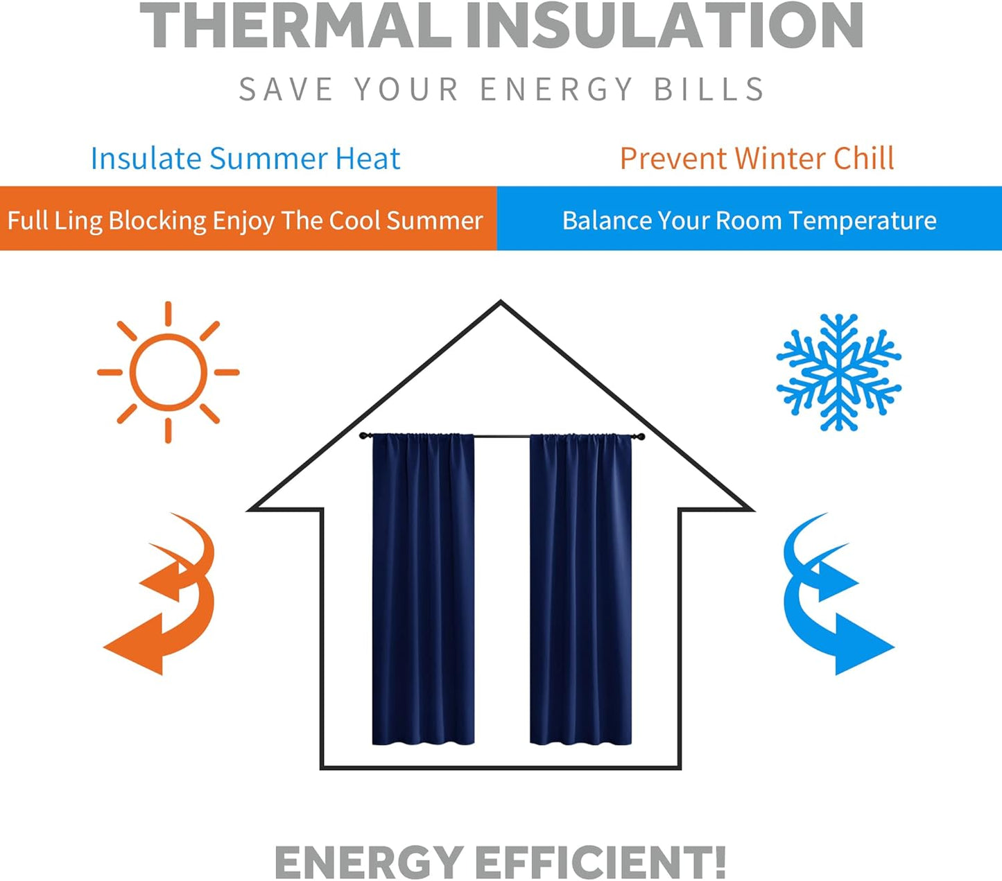 RYB HOME Kitchen Curtains 36 inch Long for Small Window Curtains Short Drapes for Bedroom, Half Window Tiers for Kids Room Bathroom Nursery, W 42 x L 36 in per Panel, Marine Blue, 2 Pcs