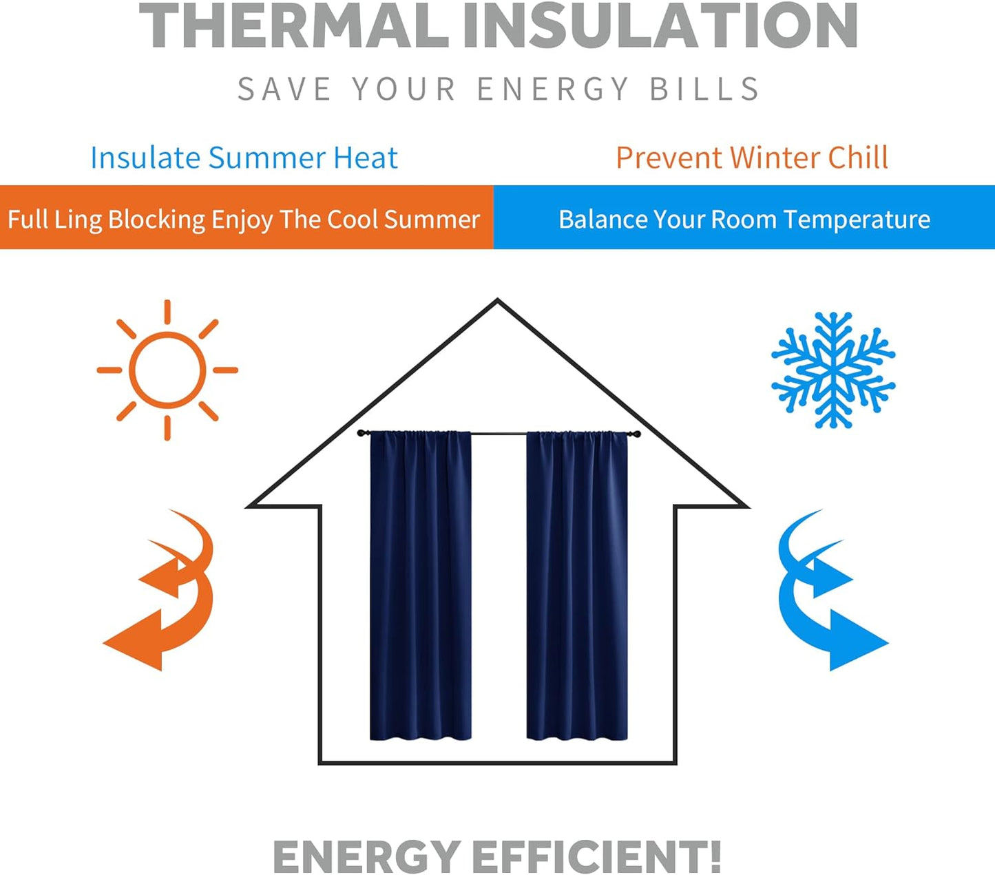 RYB HOME 45 inch Length Curtains for Kitchen, Room Darkening Narrow Window Drapes Thermal Insulated Privacy Covers for Basement RV Camper, W 34 x L 45 inch, Set of 2, Marine Blue