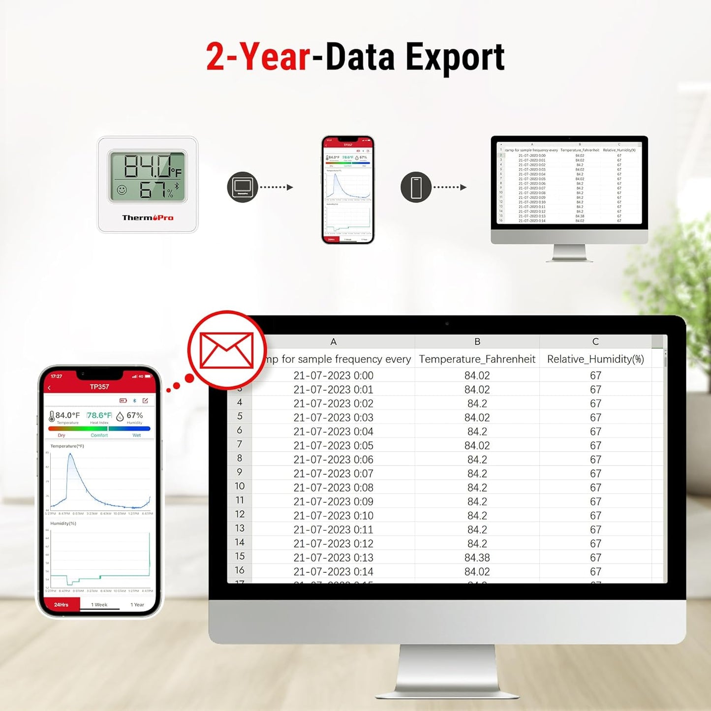ThermoPro TP357 Digital Hygrometer Indoor Thermometer of 260FT, Bluetooth Humidity Meter with Smart App, Room Humidity Gauge with Humidity Sensor, 2-Year Data Storage and Export