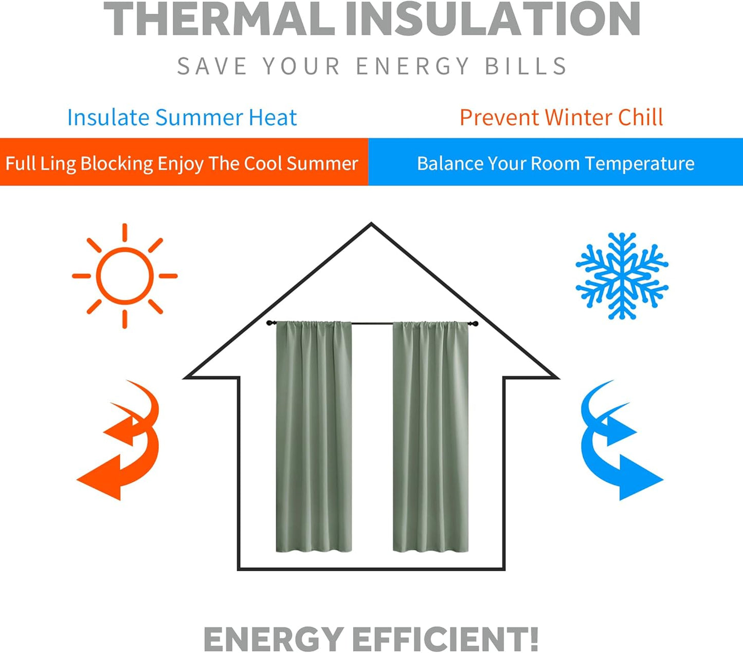 RYB HOME 24 inch Curtains for Kitchen Room Darkening Privacy Mini Curtain for RV Camper Bathroom Small Window, Width 29 x Length 24 inch, 2 Panels Set, Grayish Green