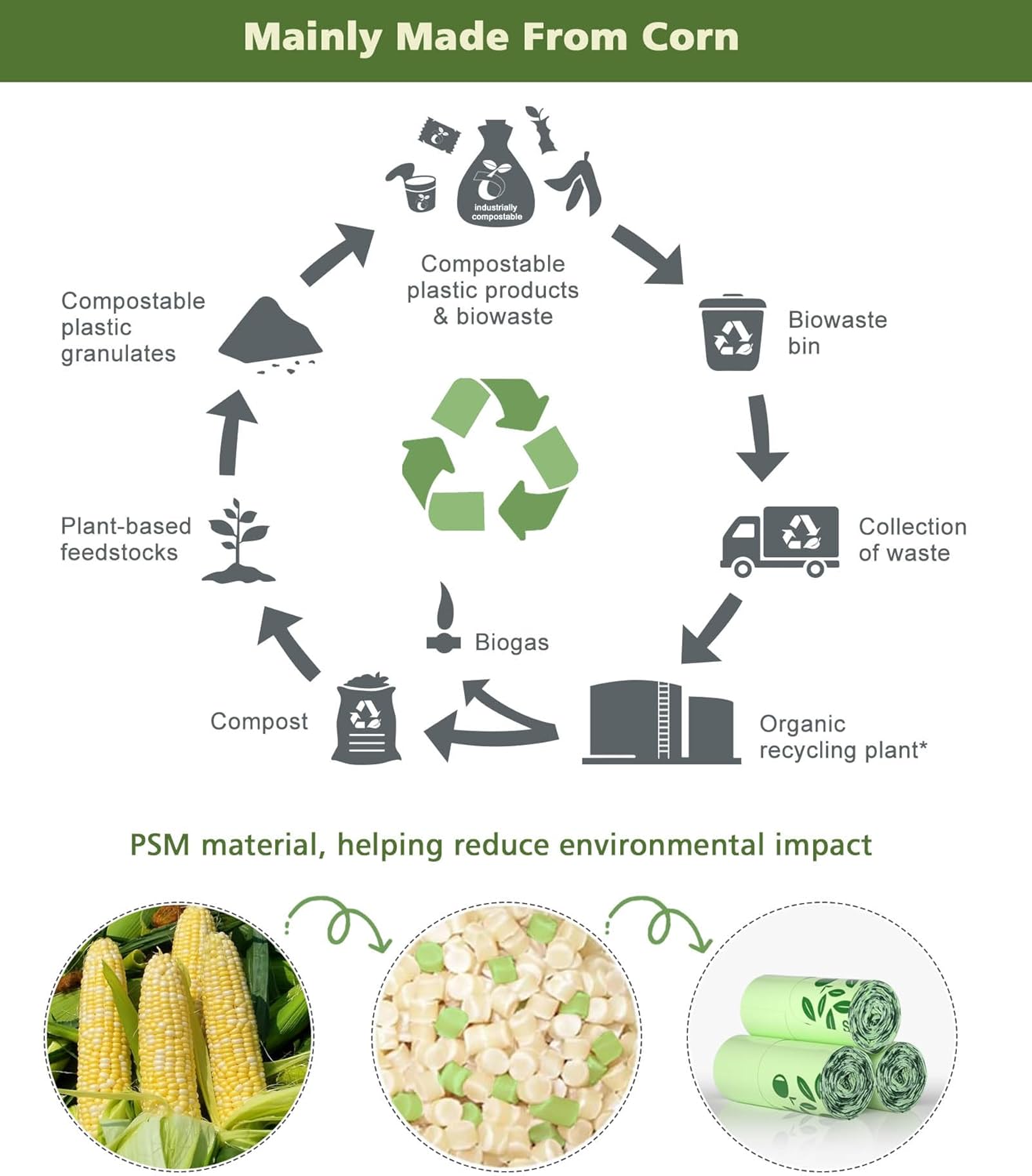 1.6 Gal Small Compost Bags for Countertop Bin with Handle Tie, AYOTEE Composting Bags for Kitchen Compost Bins,100 Pack, 1.2-1.6 Gallon Compost Bin Bag, Small Trash Bag, Odor Control