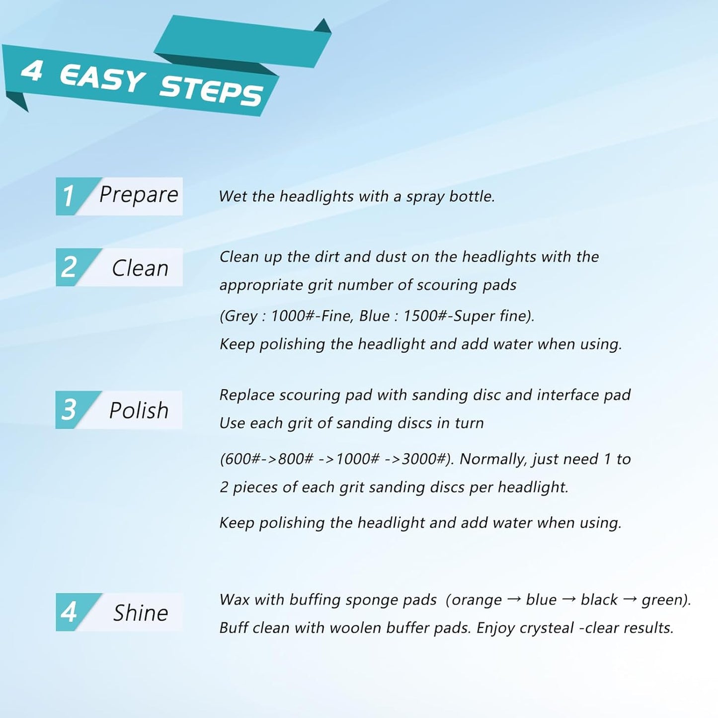 VIBRATITE Car Headlight Restoration Kit, 3 Inch Car Polishing Sanding Discs with 1/4 Inch Shank Backing Pad, Scouring Pads, Buffing Sponge Pads, Soft Interface Pad, Woolen Buffer Pads, 32PCS