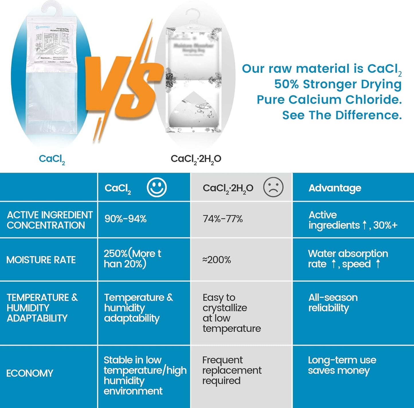 500 Gram Moisture Absorber Hanging Bags 3 Pack - 17.6 oz Fragrance-Free Large Dehumidifier for Closet, Bathroom, Bedroom – Double Leak-Proof Design & Dual-Sided Absorption