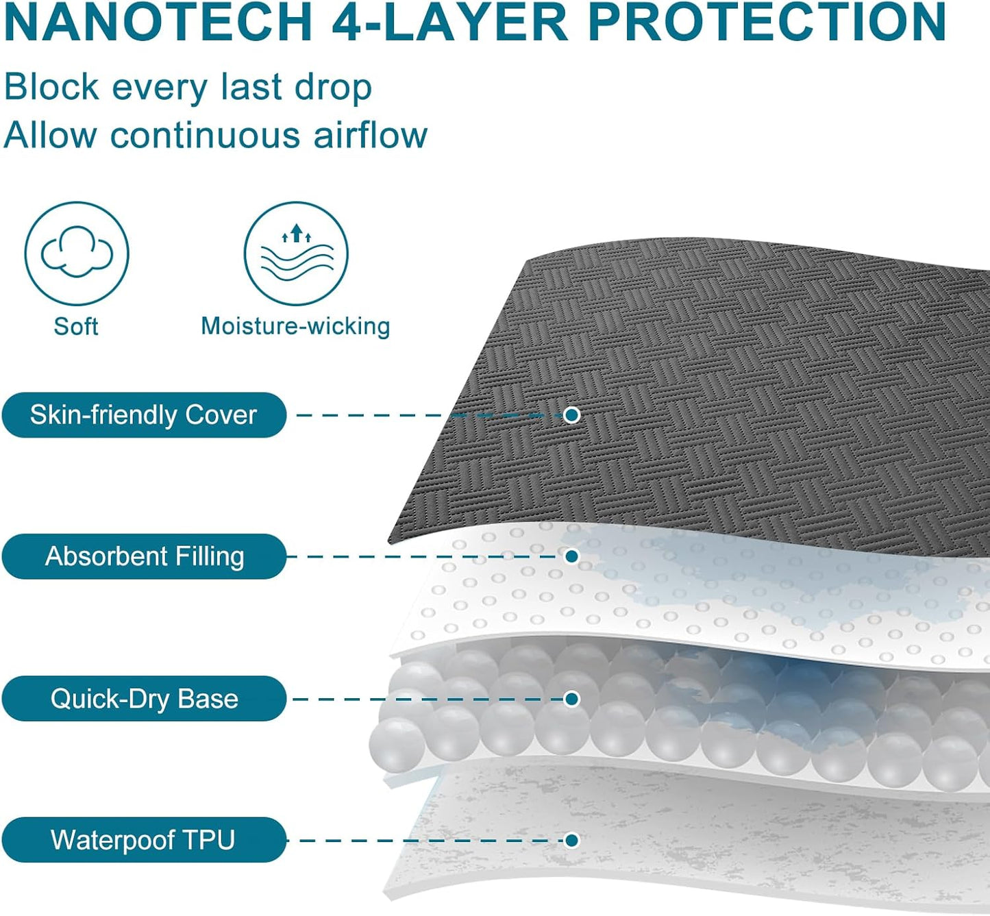 Waterproof Mattress Protector Queen Size - Breathable, Noiseless, Ultra-Soft Bed Cover, Mattress Pad Cover with Deep Stretchable Pockets 8"-21" (Gray)