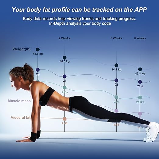 Smart Body Fat Scale with Heart Rate Monitor – 15 Metrics Including BMI,Muscle Mass,Visceral Fat & BMR – Large VA Display/Bluetooth Digital Weight Scale for Body Composition – iOS/Android,400lbs,White