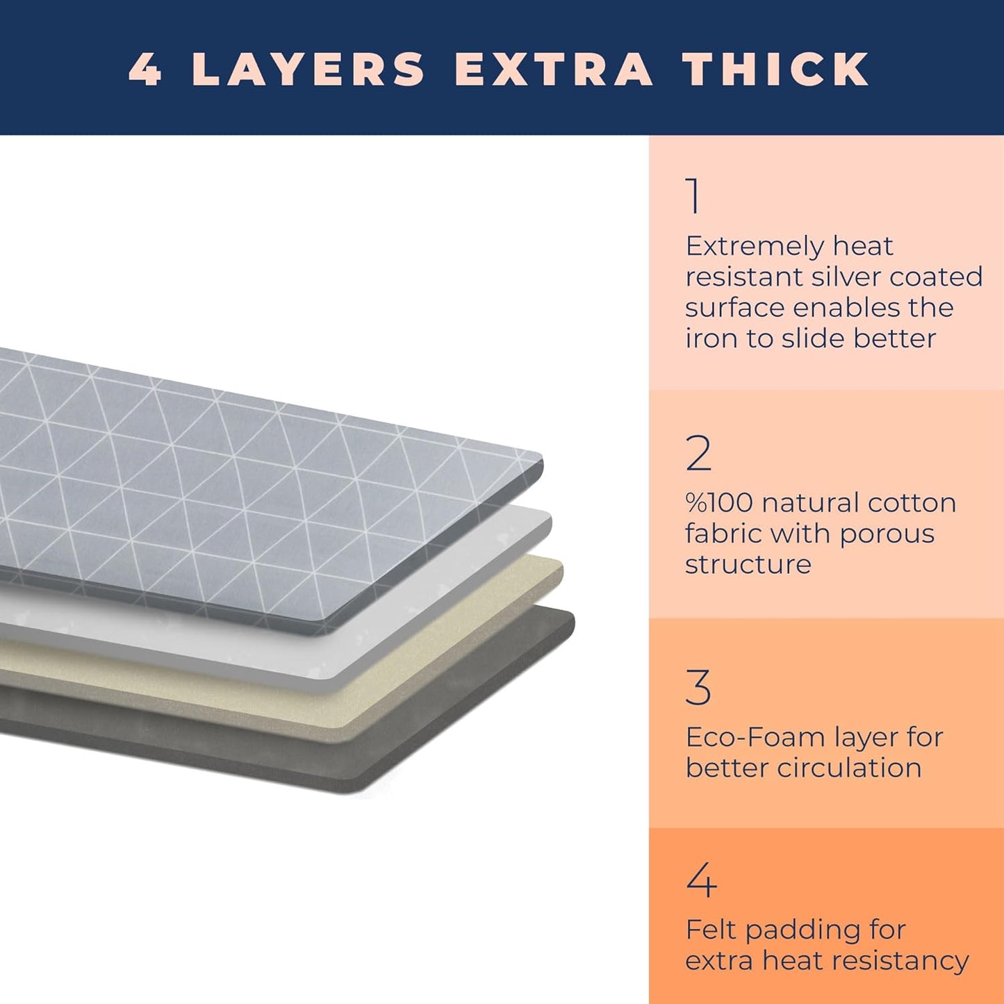 Happhom 13 x 43 Ironing Board Cover and Pad Extra Thick Heavy Duty Padded with Extra White Superior Felt Scorch and Stain Resistant with Elasticized Edges, Compatible with 12"-14" Wide 42"-44" Length