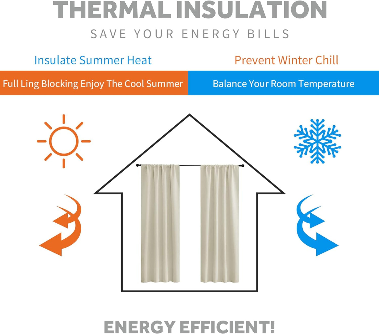 RYB HOME RV Curtains for Camper Windows - Soft Thermal Insulated Small Window Curtain Tiers for Cafe Kitchen Bedroom Basement Glass Door Window, W 42 x L 30 inches, Geige, 2 Panels