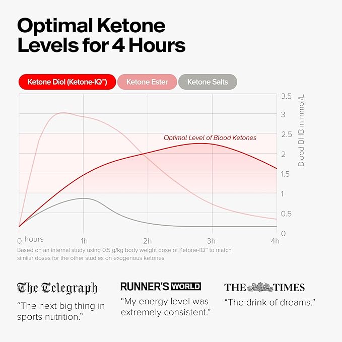 No Caffeine Exogenous Ketone Drink - 1 Month Supply of Caffeine-Free Energy Drinks with 10g Bioidentical Ketones Per Serving - Sugar Free, Salt Free, and All Natural (1 Month Supply)