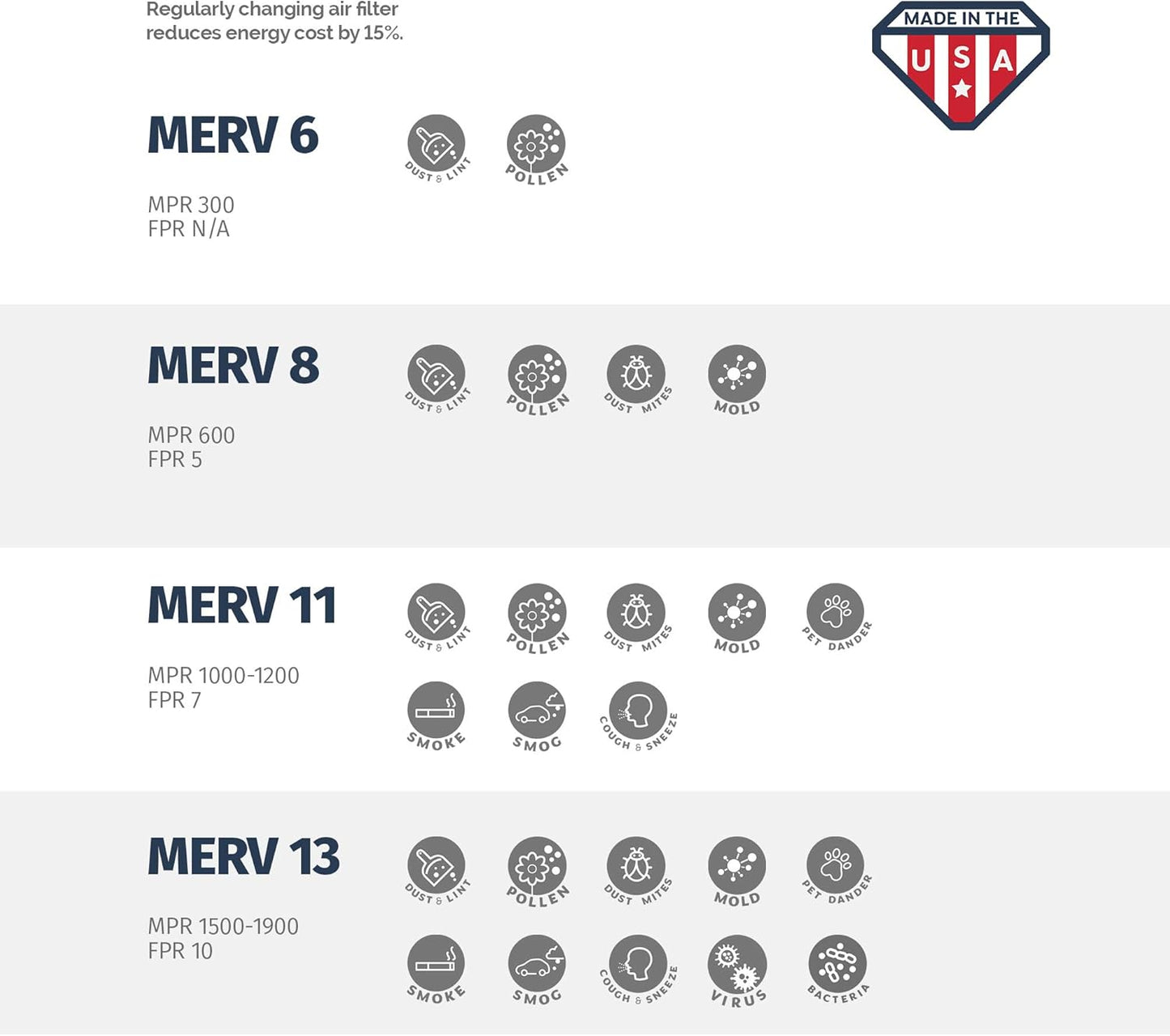 18x18x1 AC and Furnace Air Filter by Aerostar - MERV 13, Box of 12