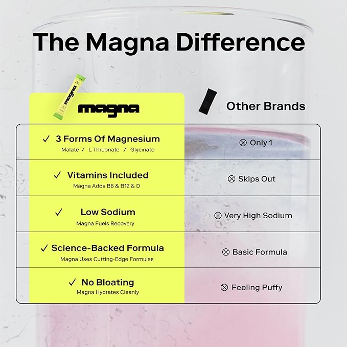 MAGNA Electrolyte Powder Drink Mix for Hydration, Energy & Focus Support with Magnesium L Threonate, Malate & Glycinate, Sodium, Potassium, Vitamin D, B6 & B12, Variety Pack, 7 Servings