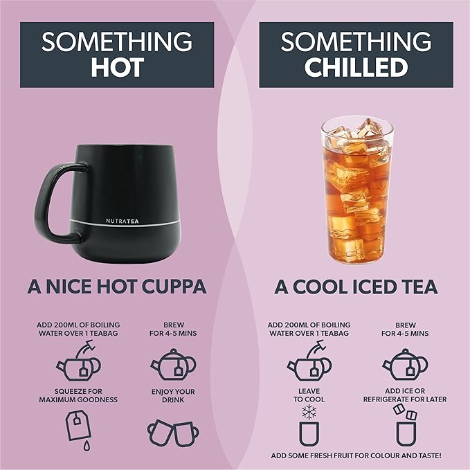 Nutra Tea NUTRACLEANSE - Detox Tea | Colon Cleanse Tea | Constipation Teabags - Full Body Detox Cleanse – Includes Dandelion Root & Burdock Root - 20 Individually Wrapped Bags - Herbal Teas (1 Pack)