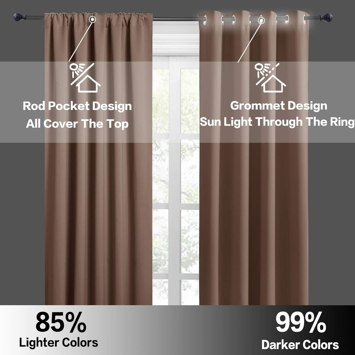 RYB HOME Small Window Curtains with Rod Pocket Design, Blackout Privacy Curtains Drapes Energy Efficient Covering for Closet Pantry, W 34 x L 45 inches, 2 Panels,Mocha