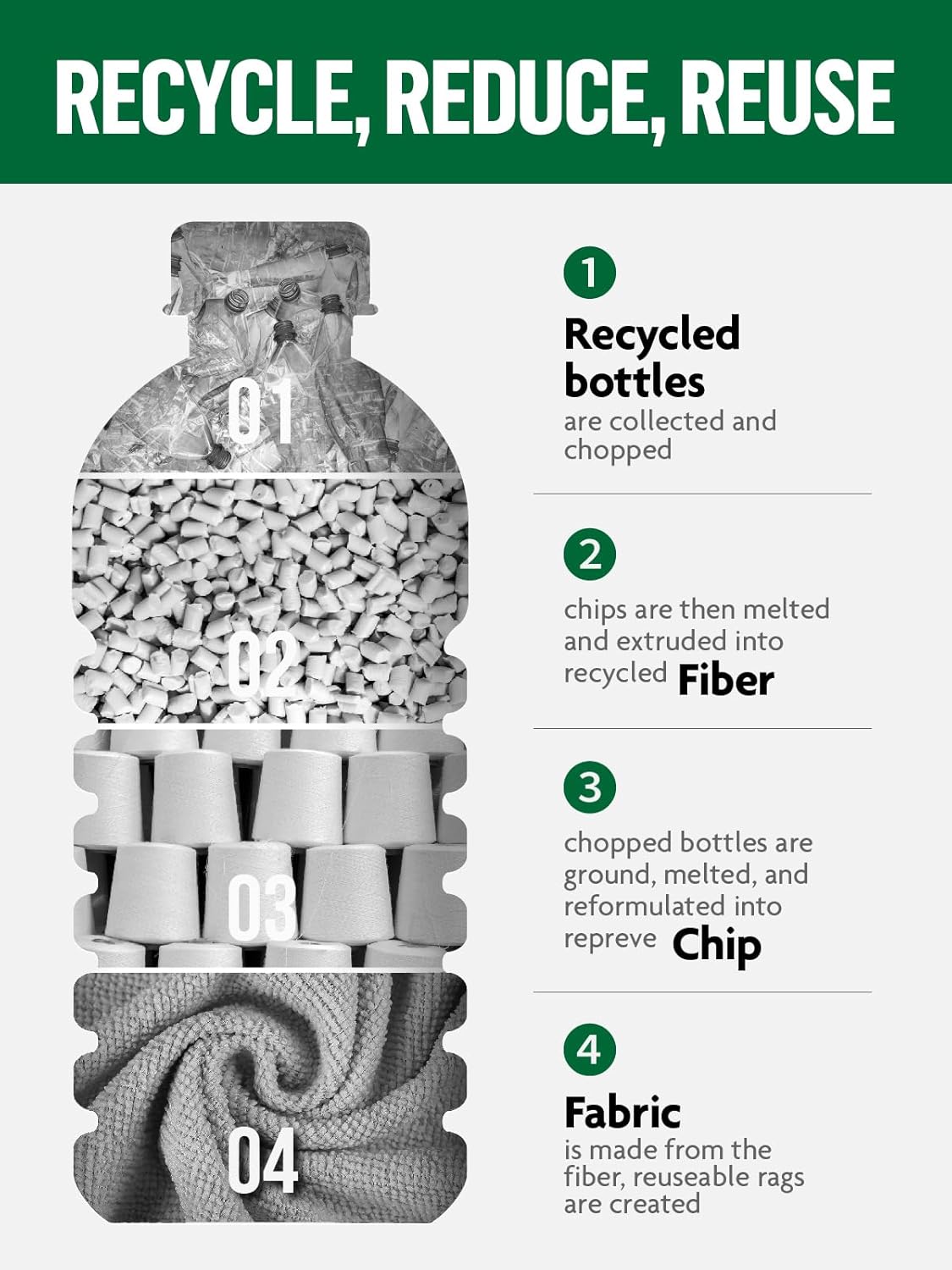 Fantasticlean Microfiber Cleaning Cloth Roll -40 Pack, Tear Away Microfiber Towels, 12" x 12", Reusable, Washable, Scratch Free, Ultra Absorbent Dishcloth for Car, Home Supplies, Pet, Kitchen (Grey)