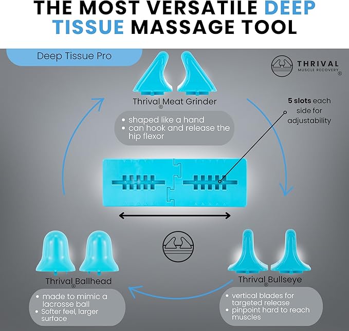 Thrival Deep Tissue Pro- Fully Adjustable Psoas, Back and Hip Flexor Muscle Release Tool for Deep Tissue, Trigger Point Massage (Blue) – Made in USA