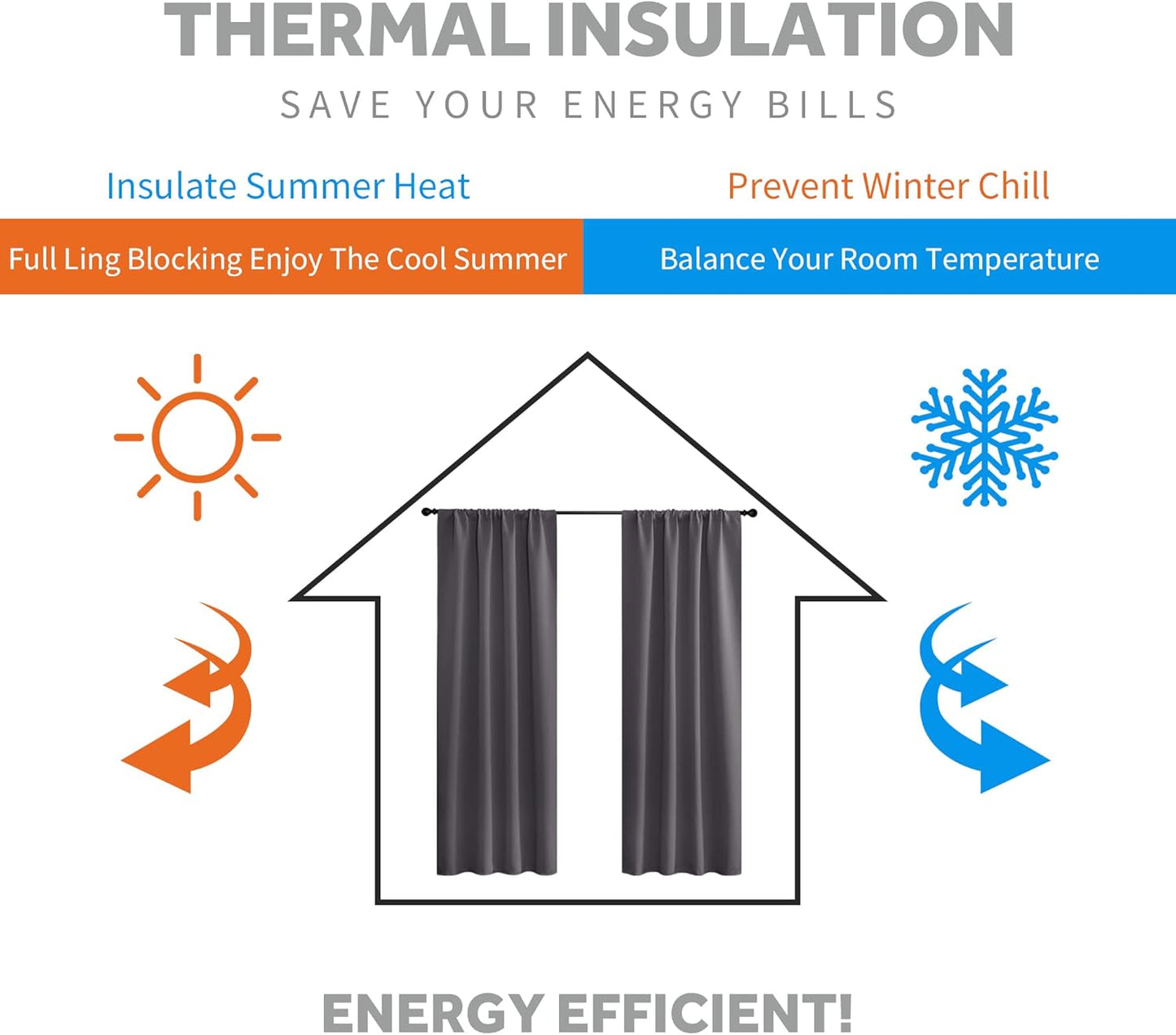 RYB HOME Short Blackout Curtains for Kitchen, Solid Half Window Treatment for Bedroom Energy Saving Privacy Shade for RV Camper Bathroom Basement, W42 x L30 inches, Grey, 2 Panel Set