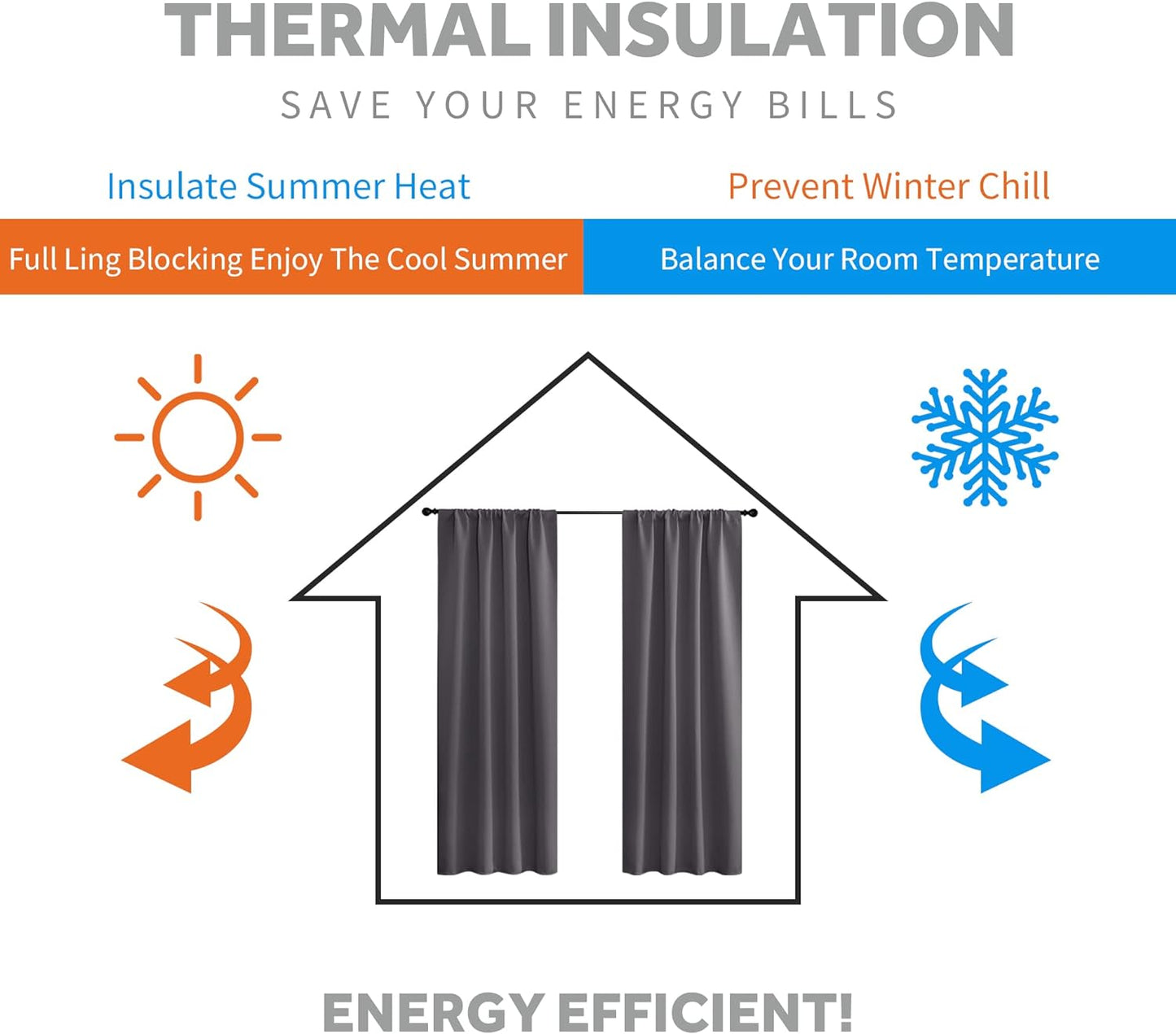 RYB HOME Living Room Blackout Curtains Gray (42 Width by 72 Length, Grey, 2 Pieces) Window Covering Rod Pocket Top Slot Curtain Panels Privacy Protect Light UV Block for Kids Room Nursery