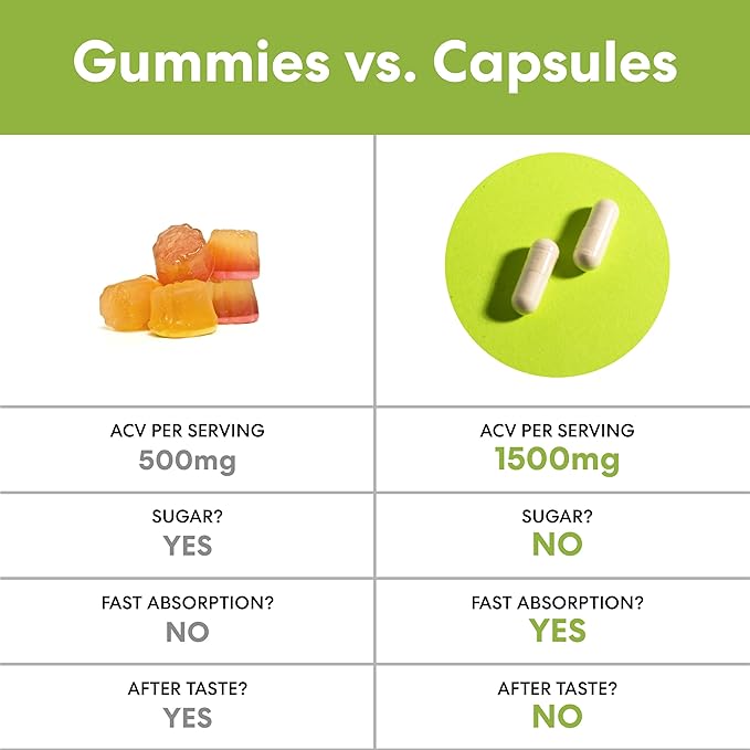 Apple Cider Vinegar Capsules with Mother, 1500mg ACV Pills, Helps Improve Energy, Support Efforts to Improve Immunity and Digestion High Potency, Non-GMO, Gluten-Free - 60-Day Supply