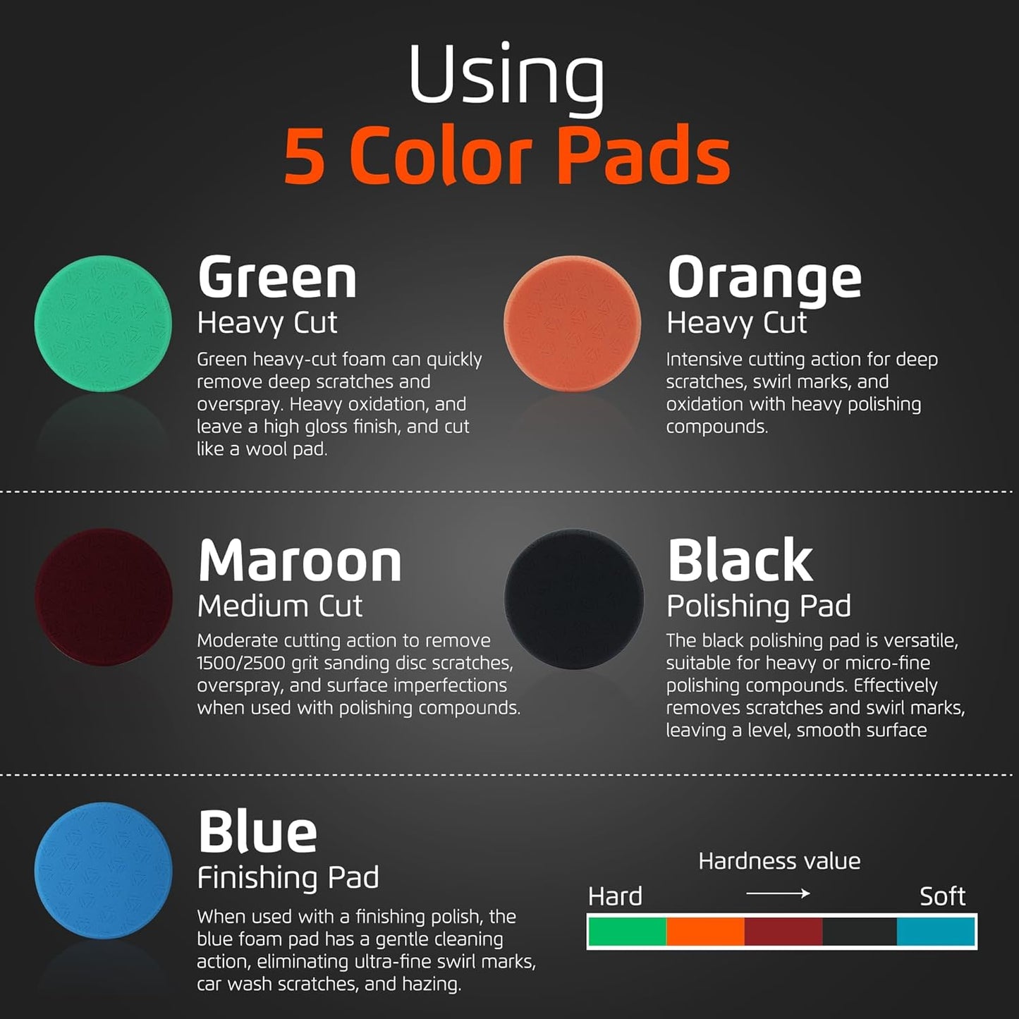 Venzo 5 Inch Buffing Polishing Pads, 5 Pcs 5.5" inch Front Side for 125mm Backing Plate, Buffing Polishing Kit, Cutting, Polishing & Waxing Pads for Car Buffer & Polisher