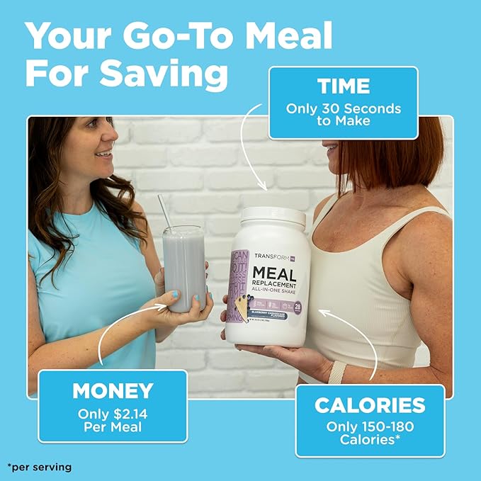 TransformHQ Meal Replacement Shake Powder 28 Servings (Mint Chocolate Chip) - 20G Protein per Serving, Non-GMO