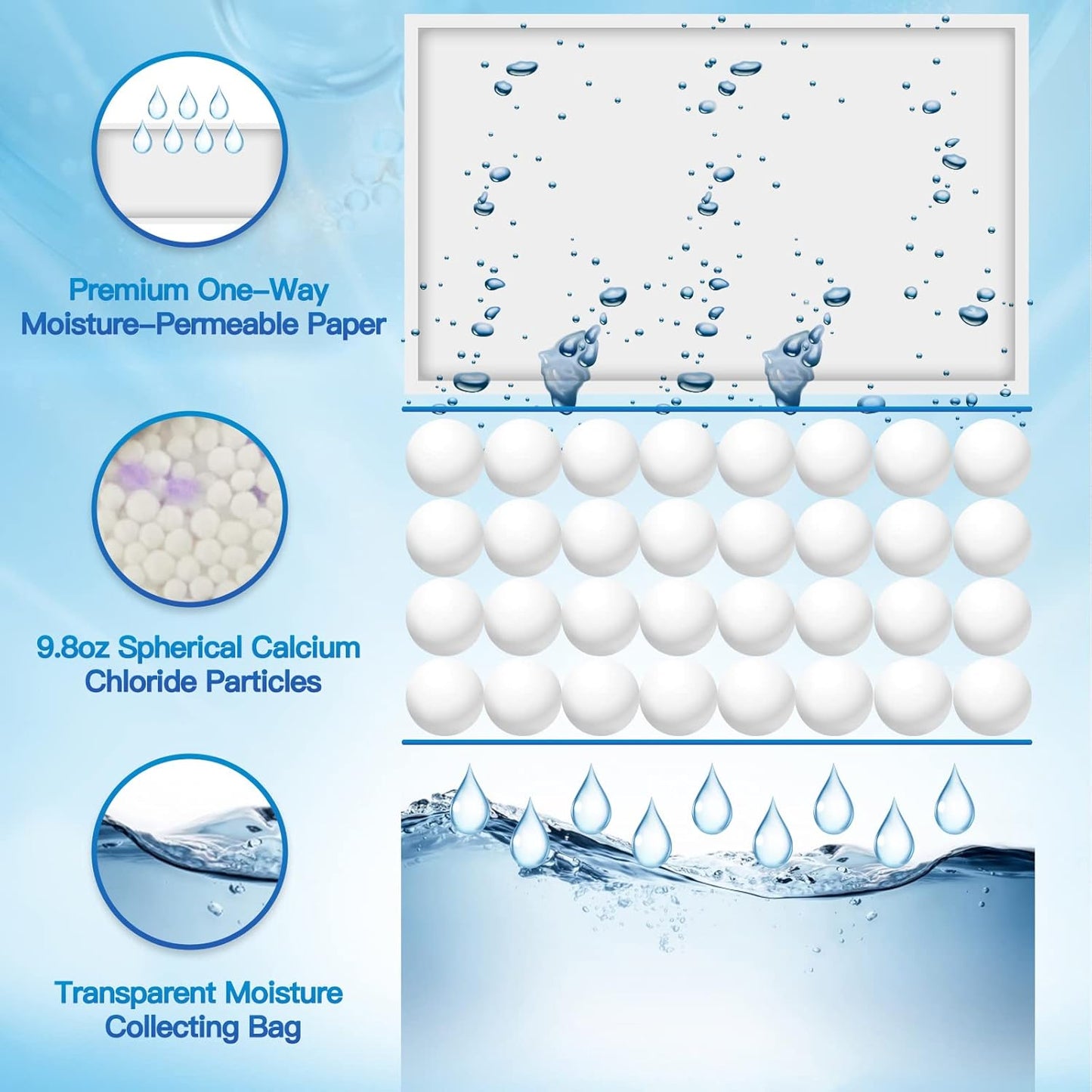 Vacplus Moisture Absorbers, Hanging Closet Dehumidifier Bags, Humidity Packs, Desiccant, Closet Dehumidifiers with Lavender Fragrance, 10 Pack, 9.8 OZ