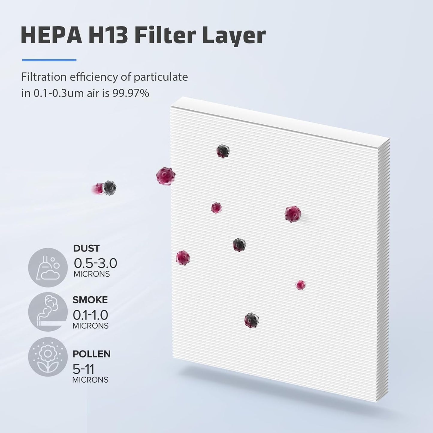 2-Pack MK04 Air Filter Replacement for Aroeve MK04/MG04JH Air Purifier - 4-in-1 H13 True HEPA Filter for Dust, Pet Dander, Smoke, and Pollen (Standard Version)