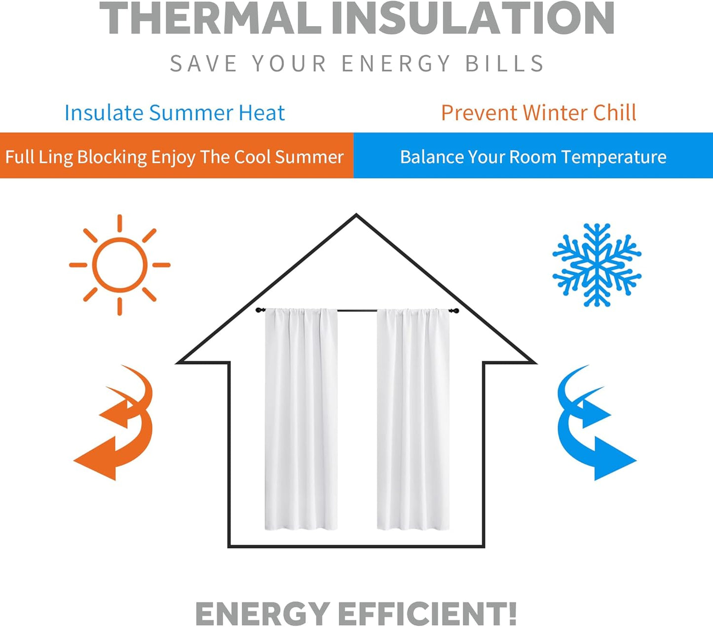 RYB HOME Small Curtains for Kitchen Window - Blackout Privacy Portable Curtain Set for Bedroom Office Bathroom Basement Garage Storage Enclosure RV Bunk, W 34 x L 30 inch, Pure White, 2 Pcs