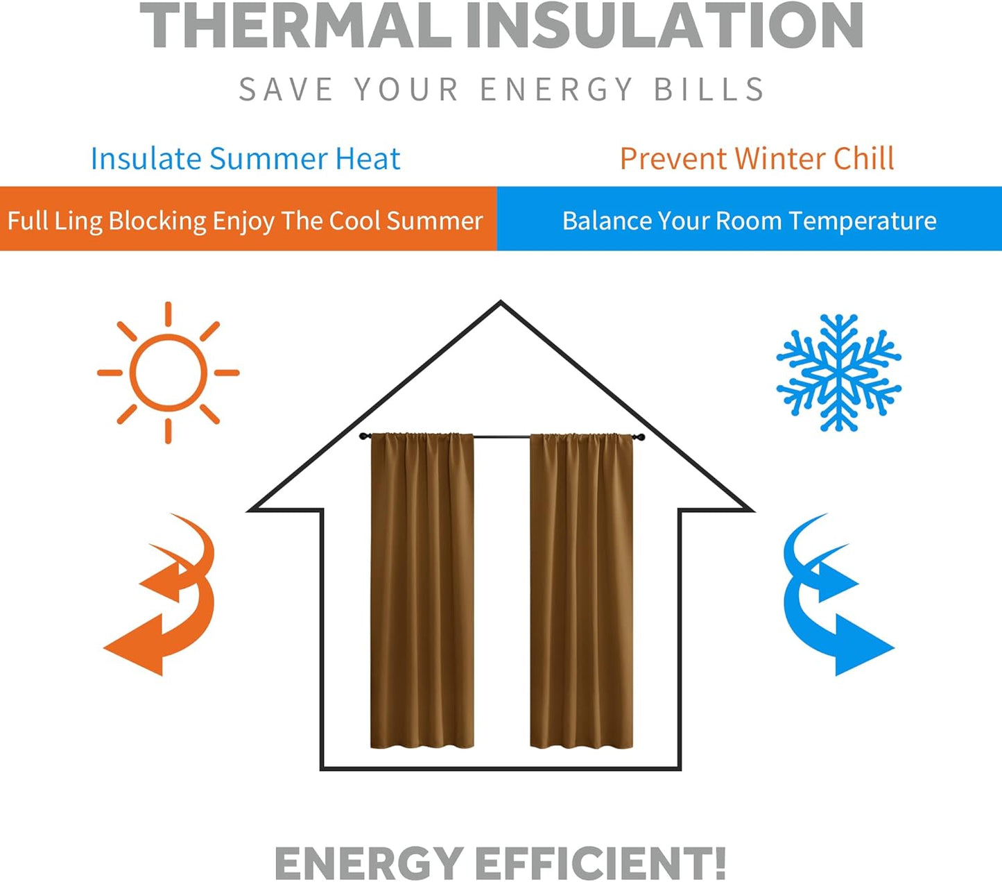 RYB HOME Bathroom Window Curtains - Blackout Curtains Small Window Short Drapes for Kitchen Bedroom Living Room Kids Nursery Room RV, W 42 x L 36 inch per Panel, Gold Brown, 2 Pcs